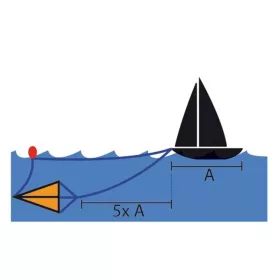 Viharhorgony 135×142 cm