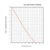 Merülő/vonal szivattyú 12l/perc SEAFLO