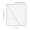 Merülő/vonal szivattyú 12 l/perc 12V SEAFLO