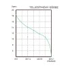 Önfelszívó nyomáskapcsolós membránszivattyú 18,9 l/perc 24V SEAFLO 51