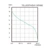 Önfelszívó nyomáskapcsolós membránszivattyú 18,9 l/perc 12V SEAFLO 51