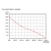 Házi vízmű 18,9 l/perc 12V SEAFLO