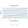 Olajszivattyú 5,5 l/perc 12V MARCO UP3