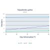 Olajszivattyú 8 l/perc 12V MARCO UP9