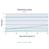 Olajszivattyú 8 l/perc 12V MARCO UP9