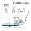 Fenékszivattyú MANUÁLIS 30l/perc 24V SEAFLO 01