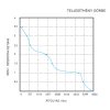 Fenékszivattyú 2000 GPH 126 l/perc 24V SEAFLO 01