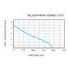 Fenékszivattyú MANUÁLIS 94l/perc 12V SEAFLO 13A