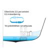 Fenékszivattyú AUTOMATA időkapcsoló 94l/perc 12V SEAFLO 13B