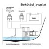 Fenékszivattyú alacsony MANUÁLIS 50l/perc 25V SEAFLO 14C