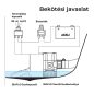 Fenékszivattyú alacsony MANUÁLIS 70l/perc 24V SEAFLO 14C