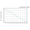 Fenékszivattyú AUTOMATA elektromágneses 1100 GPH 70 l/perc 12V SEAFLO 11